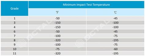 a333 gr6 minimum temp